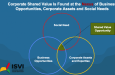 Creating Shared Value Sebagai Strategi Bisnis