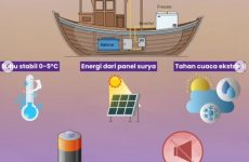 Inovasi Palka Surya Bagi Komunitas Nelayan